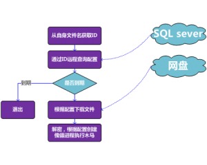 黑客网 中国最专业的网络技术门户与站长成长指南