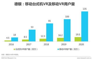 2016年中国VR营销趋势前瞻 技术驱动下的商业新纪元