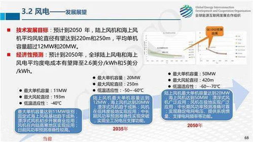 全球能源互联网关键技术发展与展望