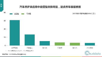 2017年Q1中国移动互联网行业发展分析报告 技术驱动的新局面